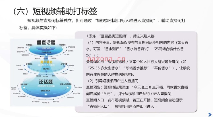 知易而行梁兴扬新媒体电商运营24集视频+课件