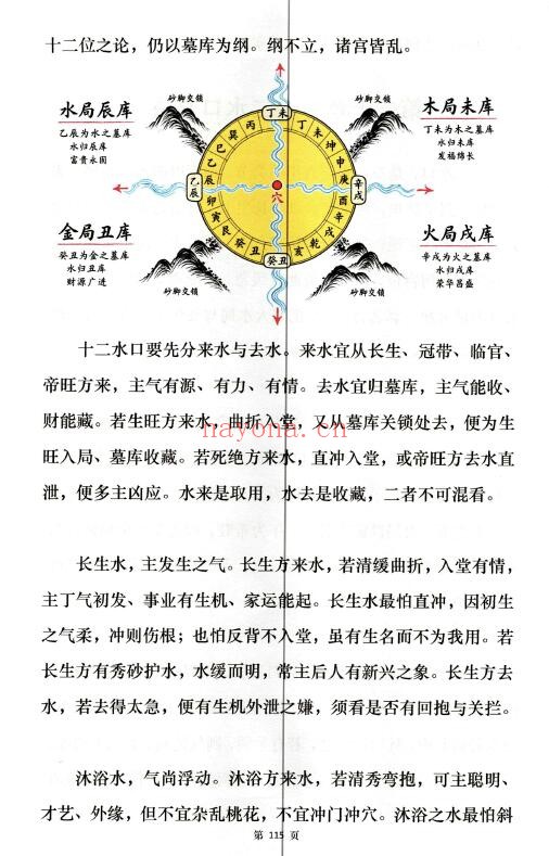 张万钧《三合地理玄机》254页