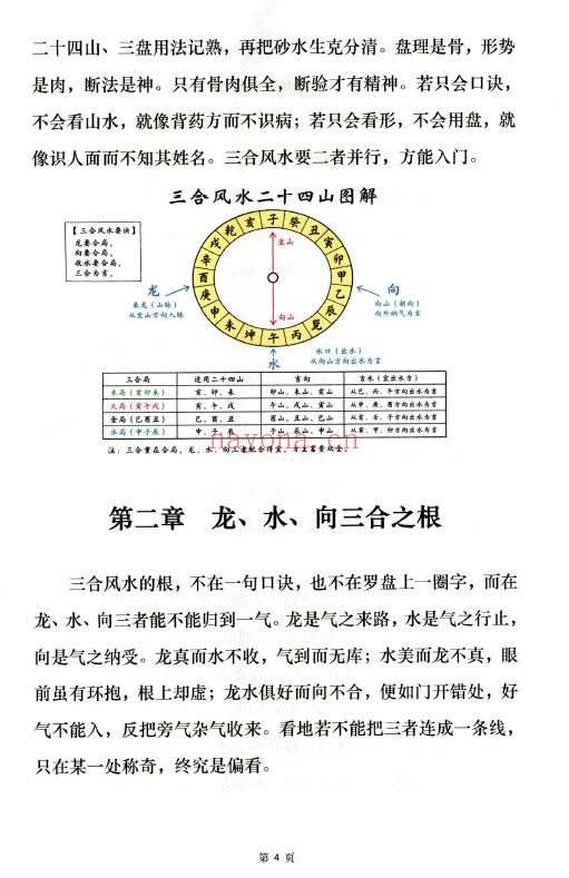 张万钧《三合地理玄机》254页