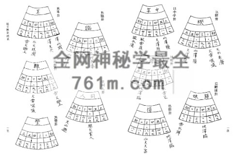 吴相益 谢明道合着：三元地理抽爻换象 PDF电子书179页