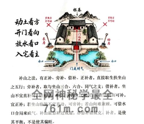 《三合地理玄机》张万钧PDF电子书254页