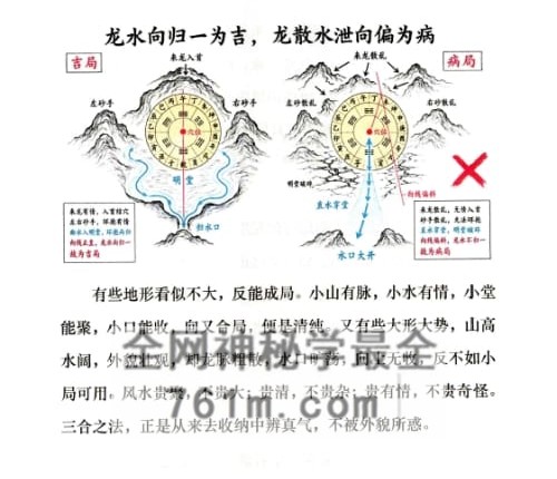 《三合地理玄机》张万钧PDF电子书254页