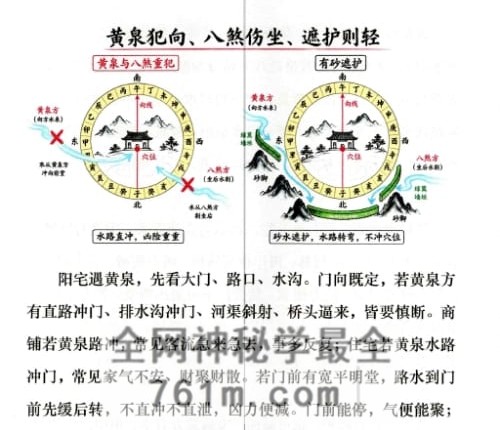《三合地理玄机》张万钧PDF电子书254页