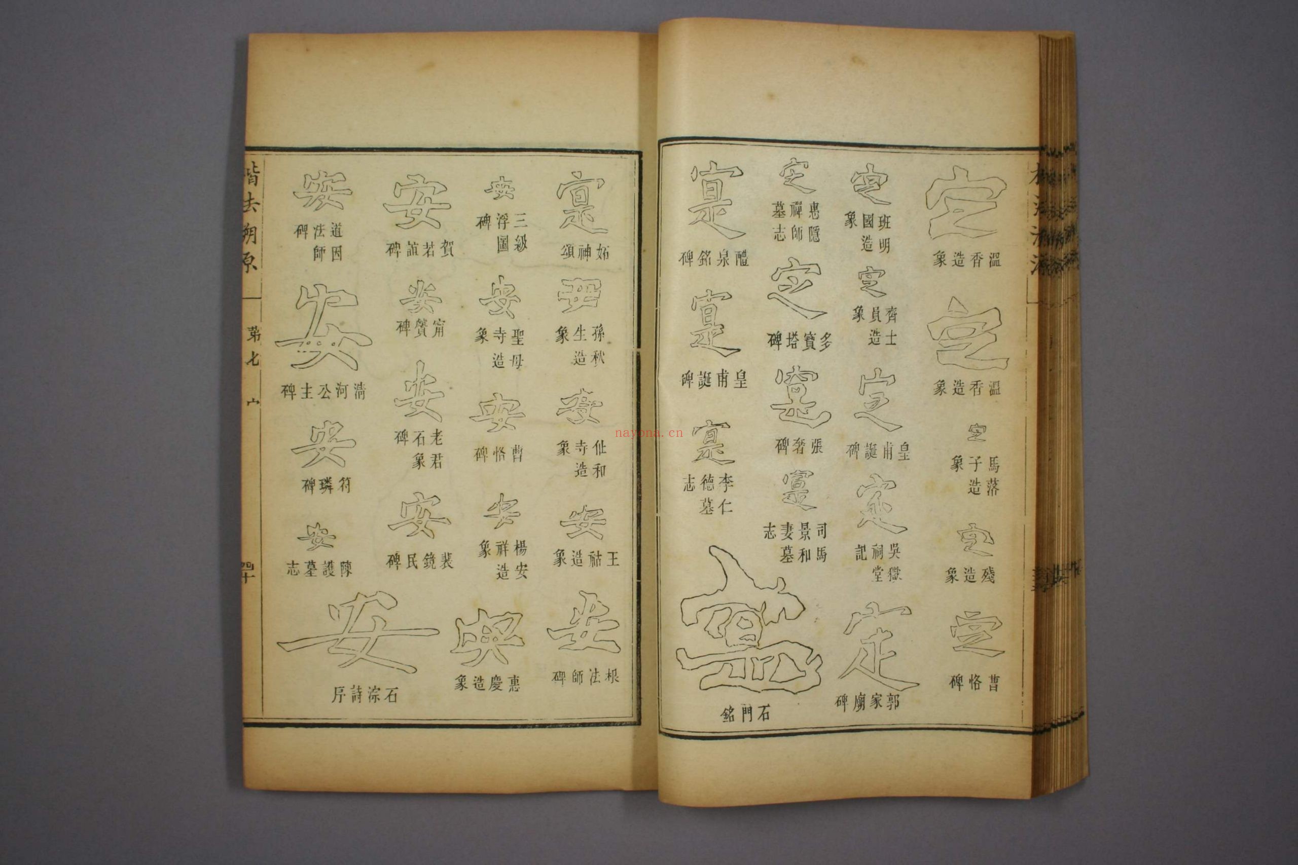 楷法溯源.目录.1-14卷.潘存辑.杨守敬编.光绪4年