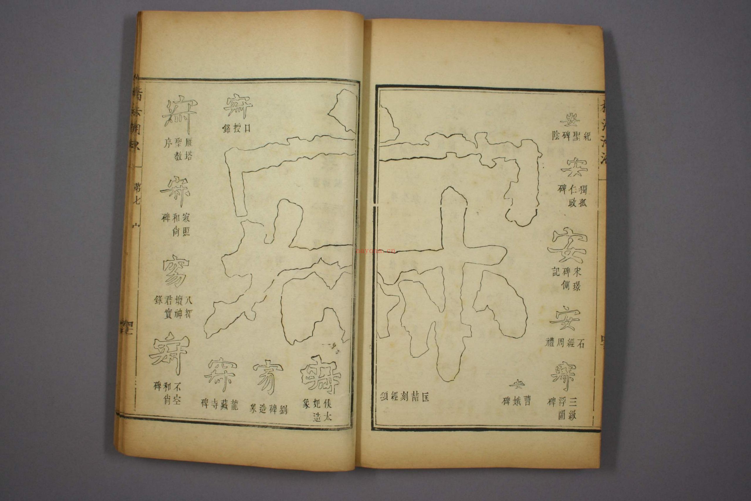 楷法溯源.目录.1-14卷.潘存辑.杨守敬编.光绪4年
