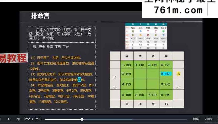 太乙命法 太乙人道法零基础入门课程 益十六 视频34集