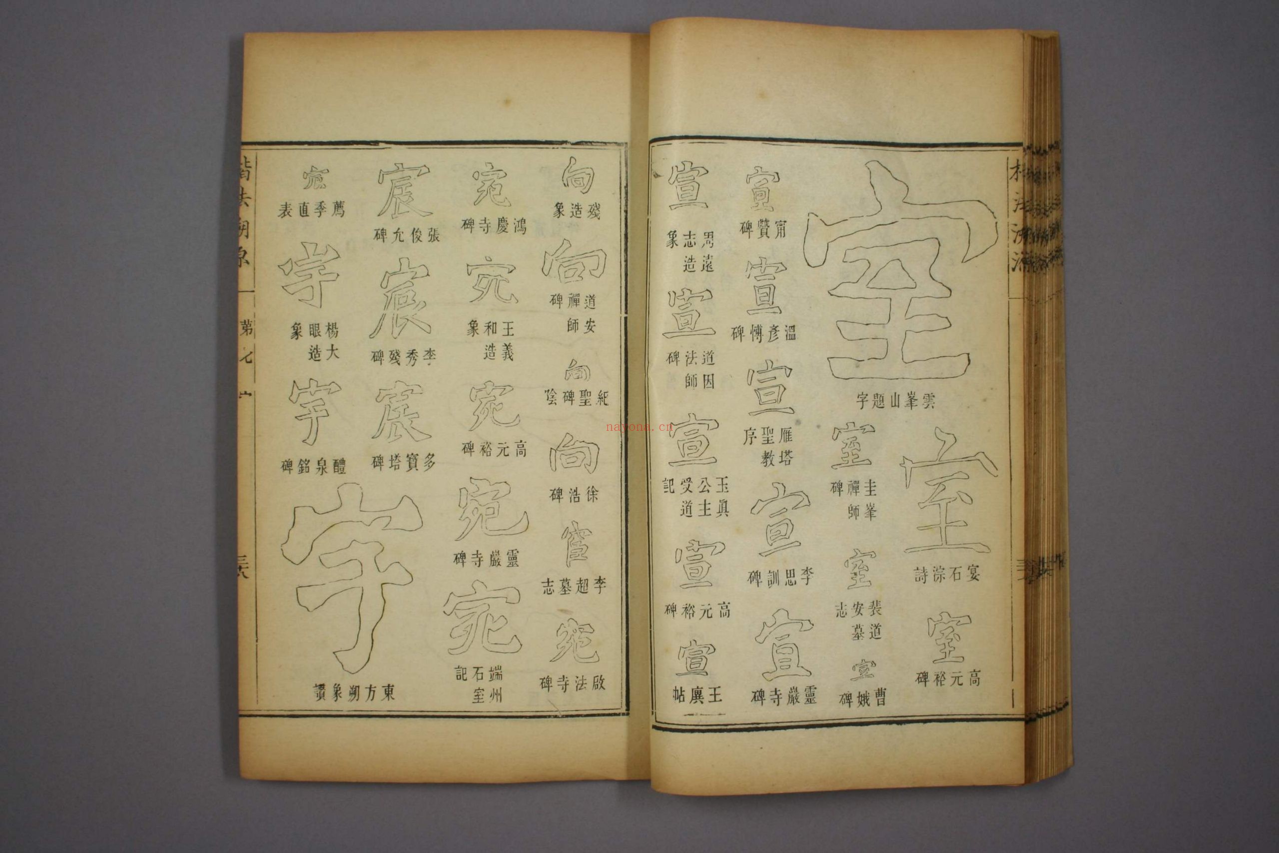 楷法溯源.目录.1-14卷.潘存辑.杨守敬编.光绪4年