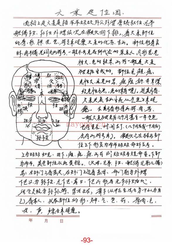 程建评相法过三关秘笈笔记186页PDF 面相教程