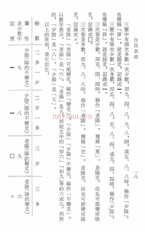 孙振声编着《白话易经》608页
