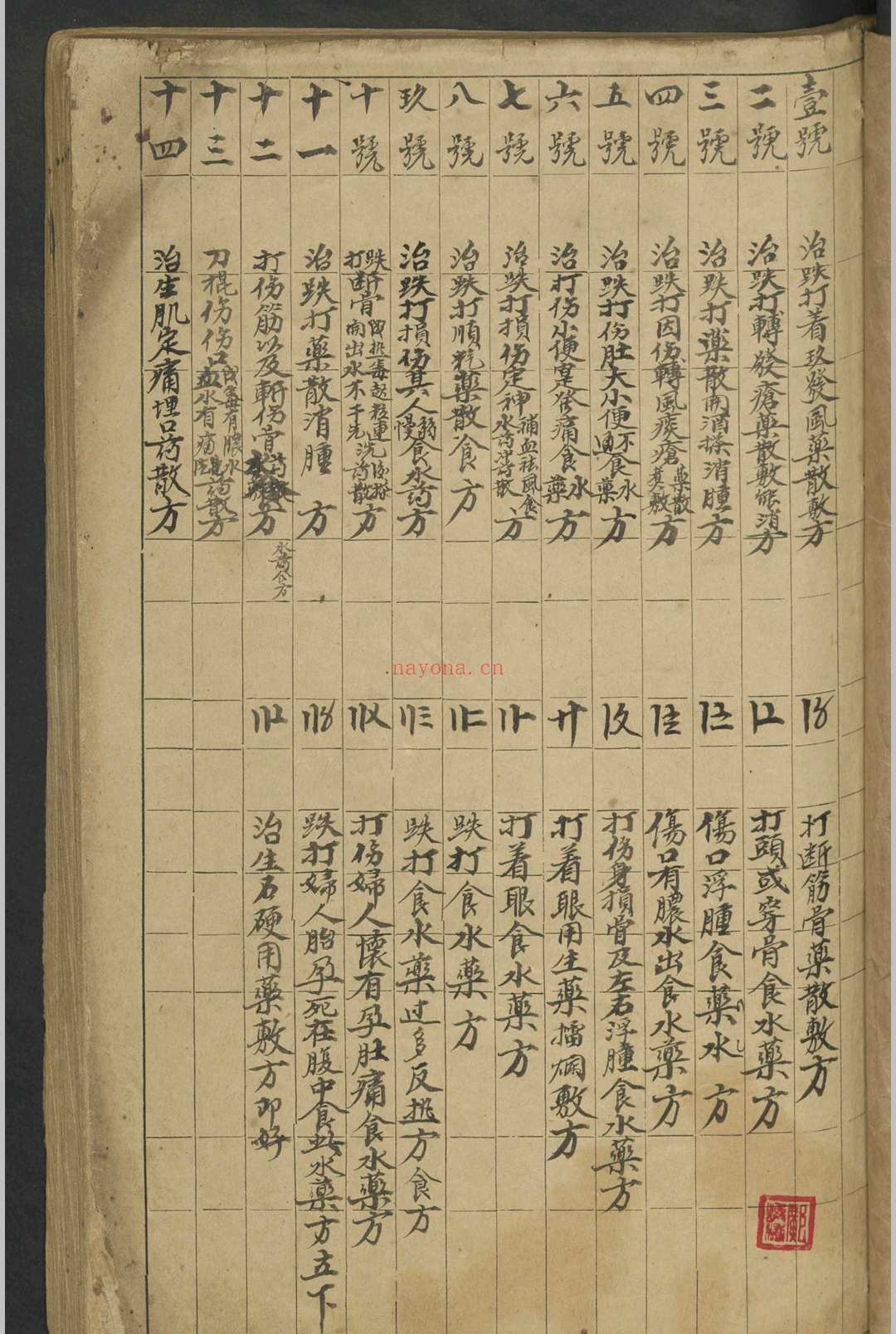 伤科集书 , 1942