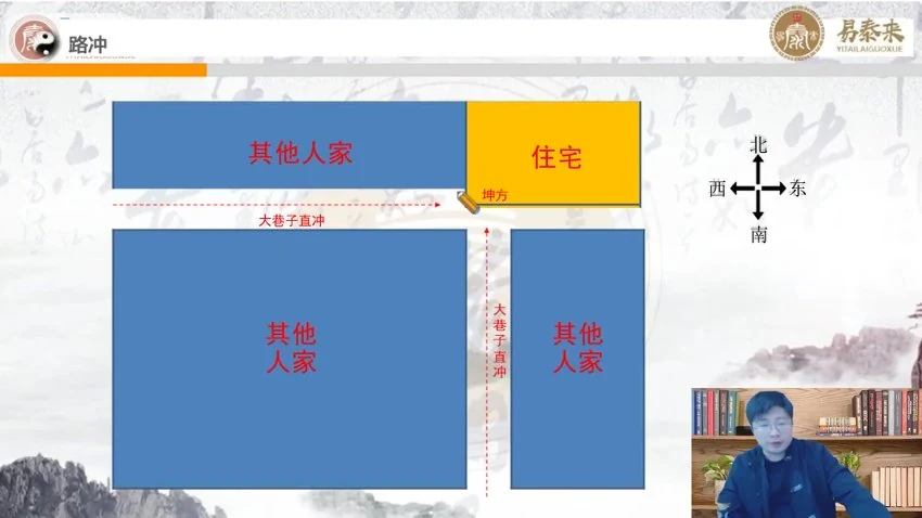 李俊贤《阳宅风水元月班》视频12集