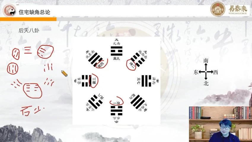 李俊贤《阳宅风水元月班》视频12集