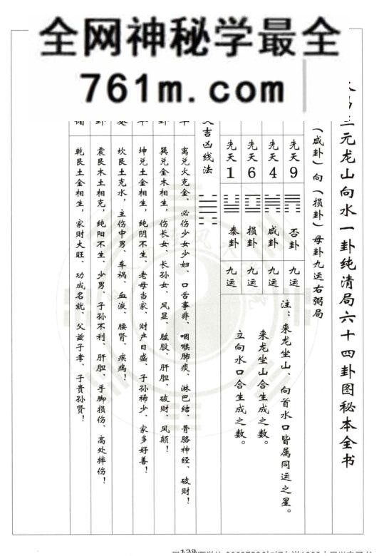 曾衍元《大易三元秘本全书》附一百九十二局图解：传统文化资料